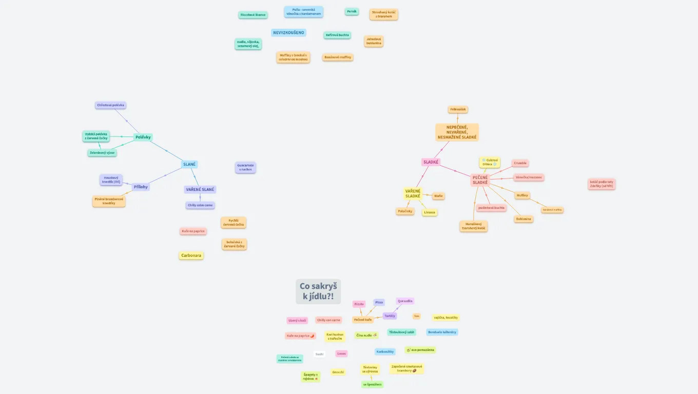 Receptář / Kuchařka