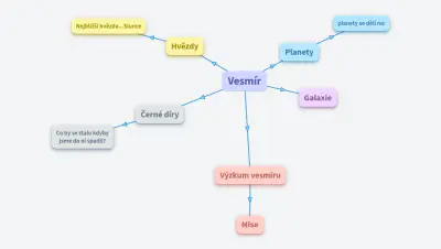 vesmír