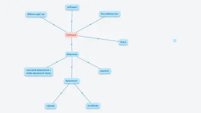 software Kryštof, Matyas, Anezka, Helena