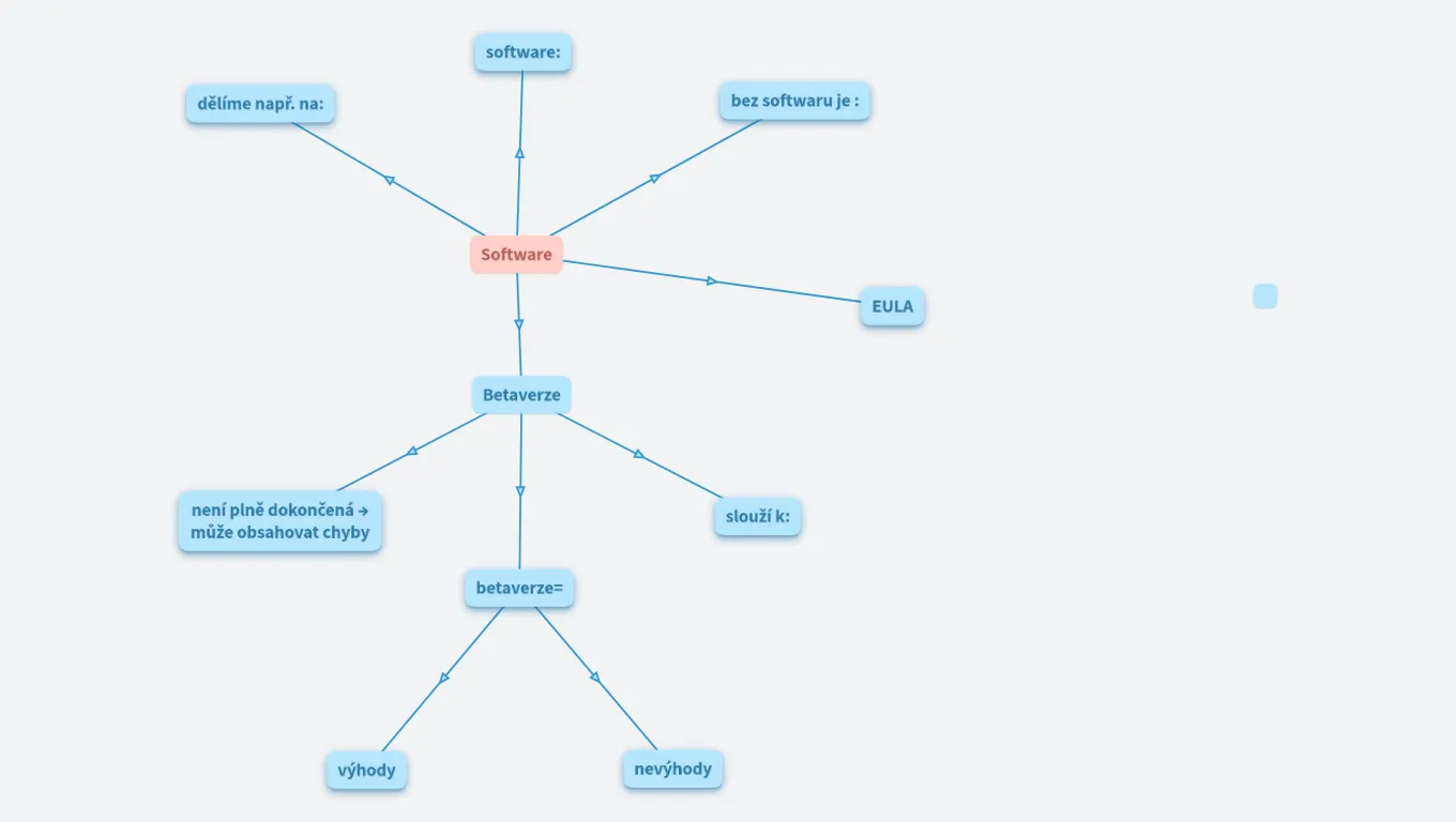 software Kryštof, Matyas, Anezka, Helena 