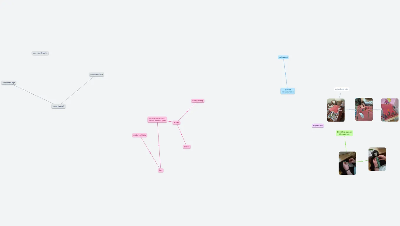 módní návrhářky