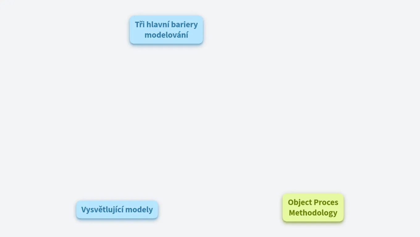 Modelování fyziologických systémů