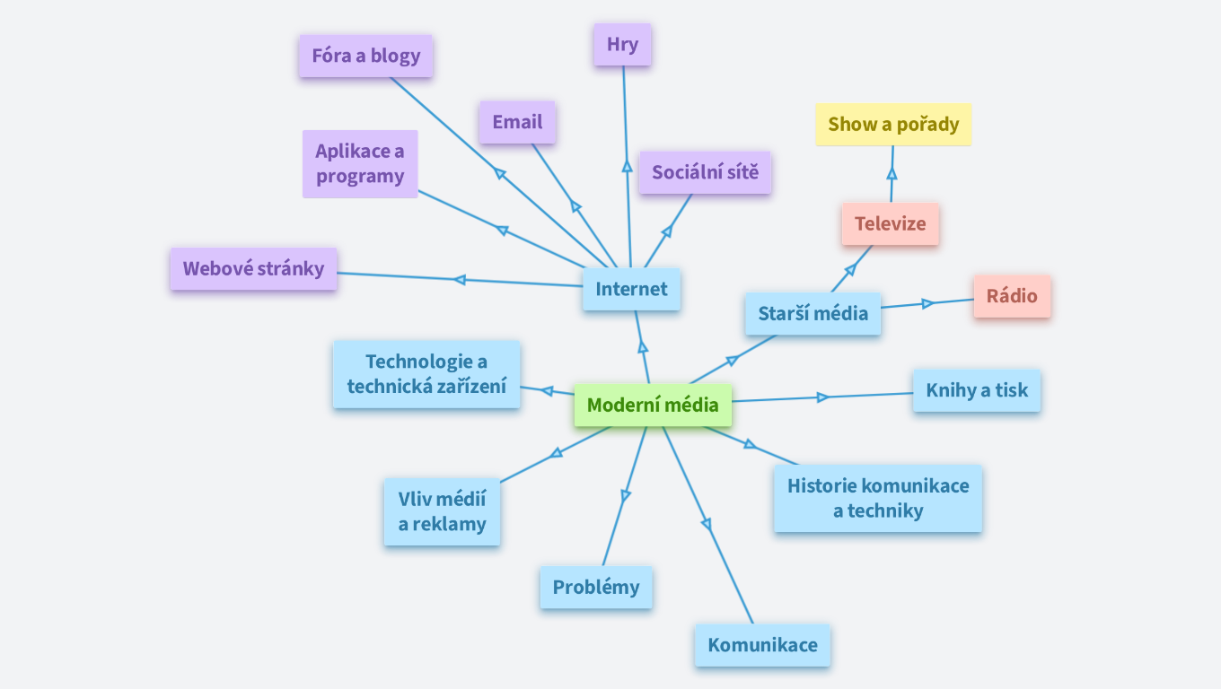 MÉDIA (Kateřina Strouhalová)