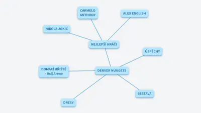 TUTORIÁL - DENVER NUGGETS