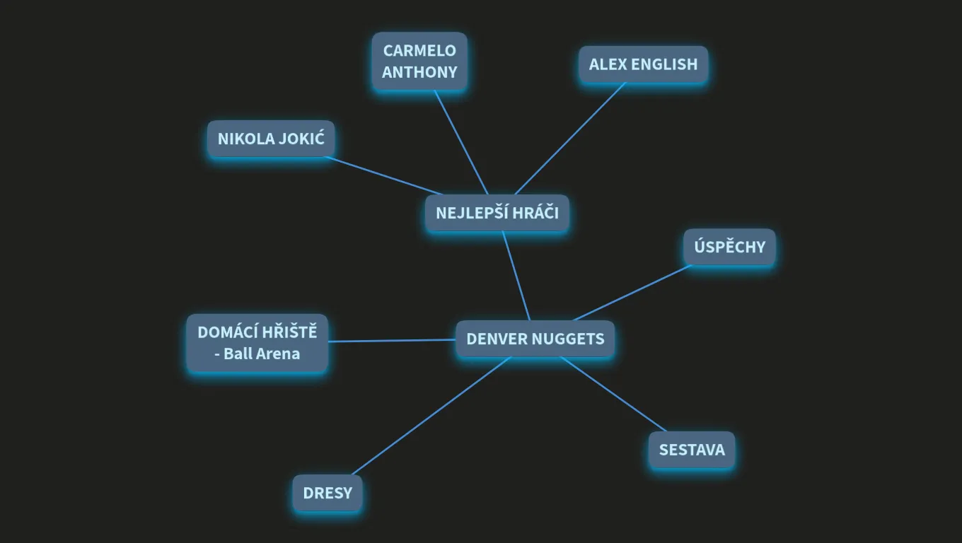 TUTORIÁL - DENVER NUGGETS