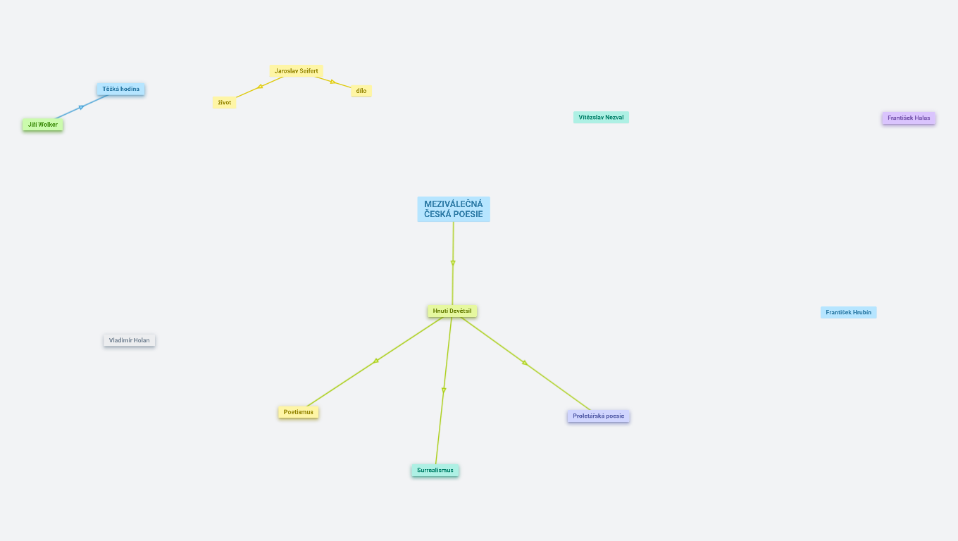 MEZIVÁLEČNÁ ČESKÁ POESIE (Marcela Rašková) (Bára Arletová)