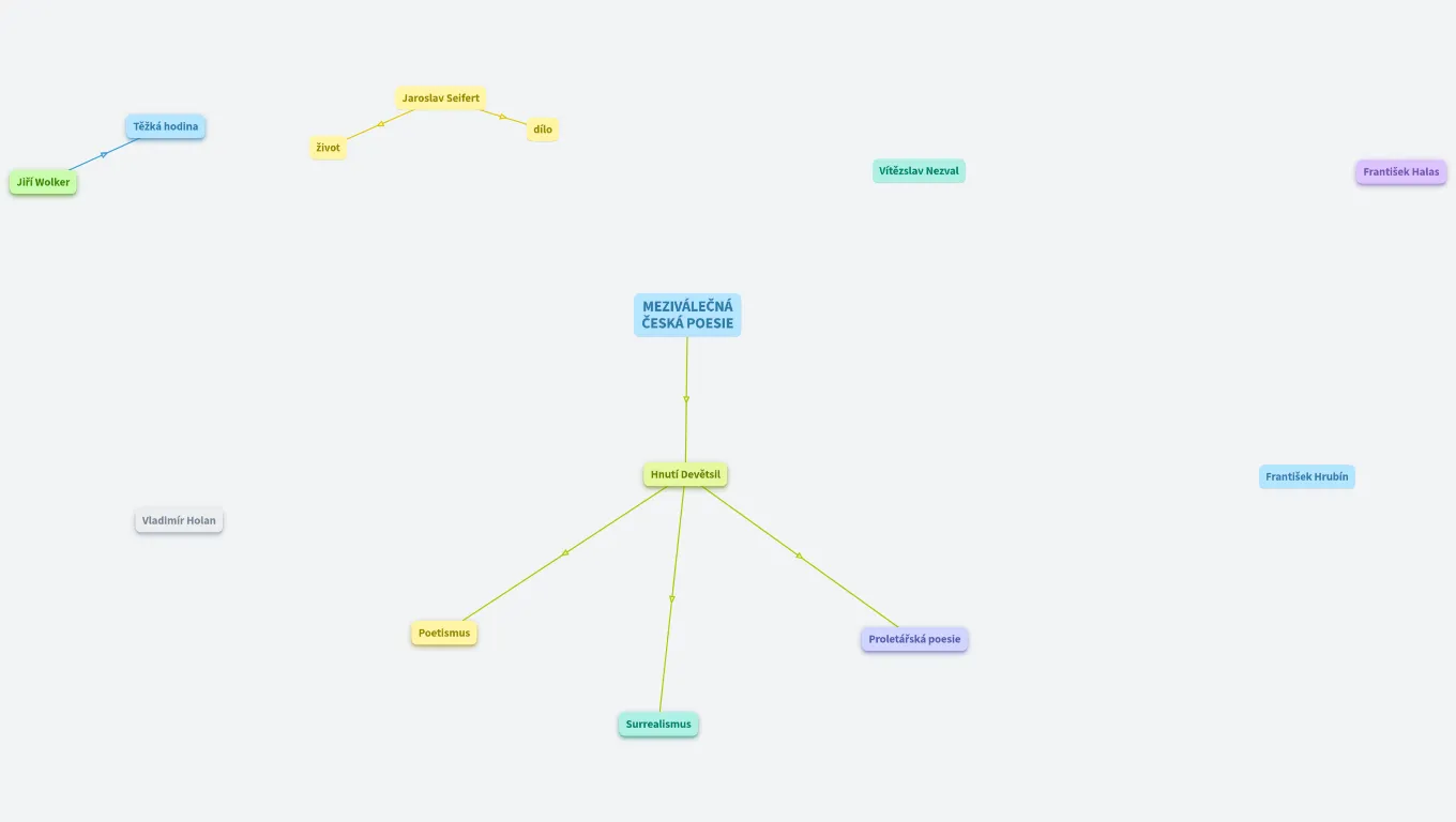 MEZIVÁLEČNÁ ČESKÁ POESIE (Marcela Rašková) (Bára Arletová)
