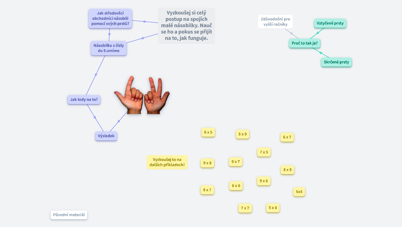 Středověká násobilka
