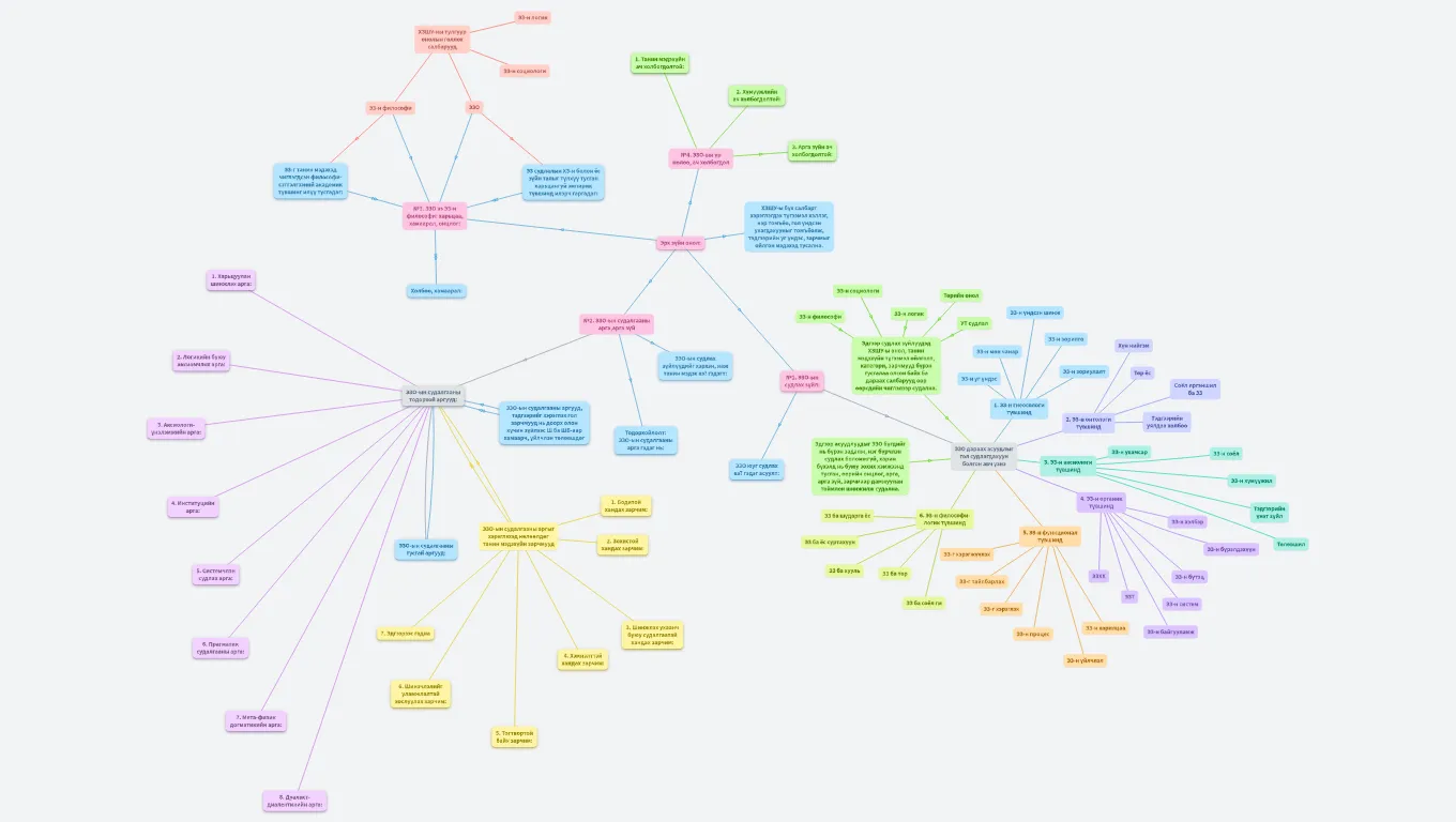 I бүлэг. Эрх зүйн онолын судлагдахуун