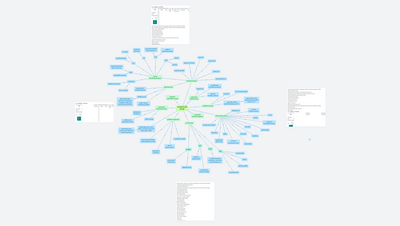 Klimatická krize Brainstorming