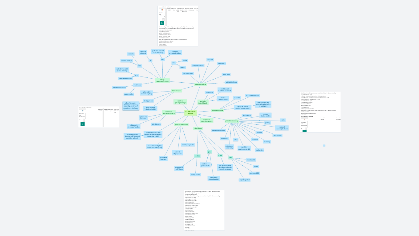 Klimatická krize Brainstorming