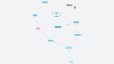 Jak mít OrgPad v MS Teams?