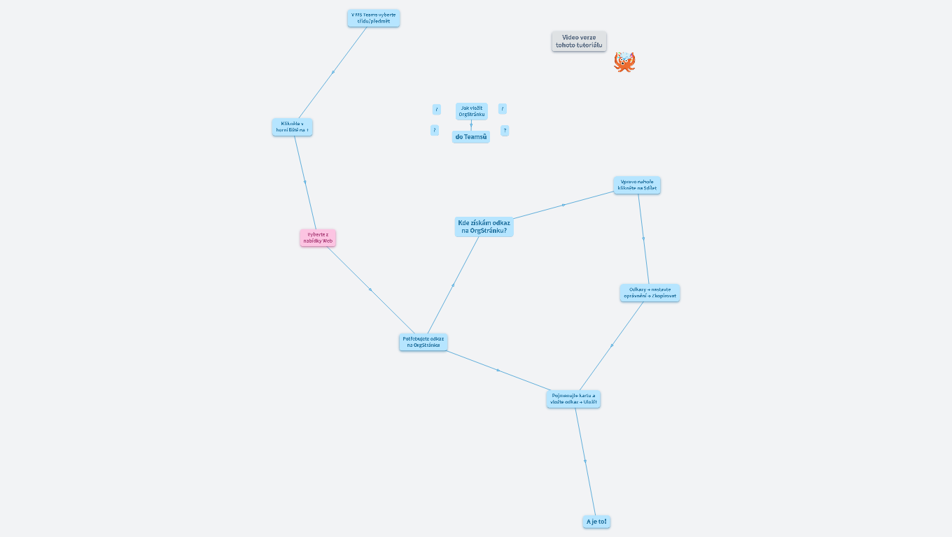 Jak mít OrgPad v MS Teams?