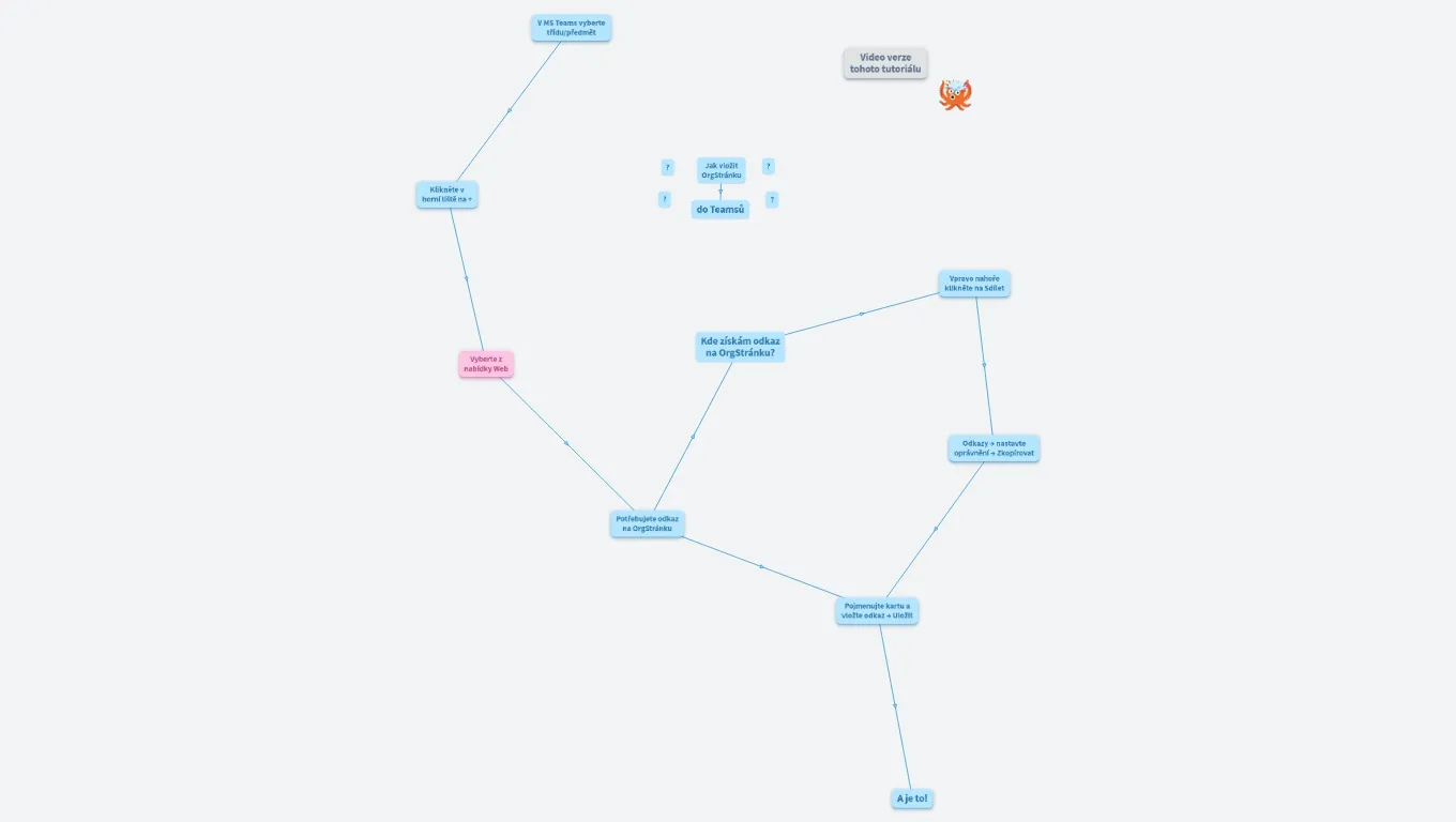 Jak mít OrgPad v MS Teams?