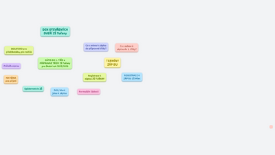 Zápis ZŠ a MŠ Bez hranic