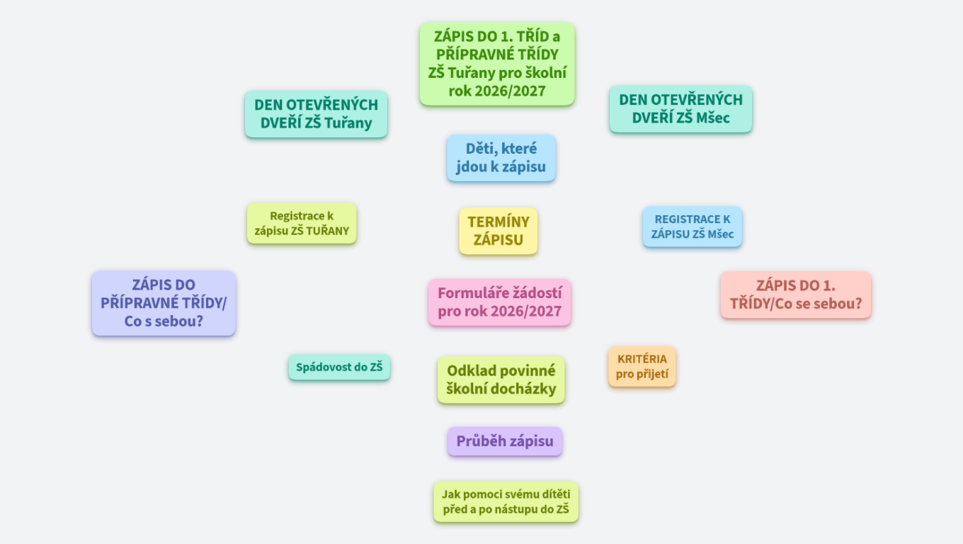 Zápis ZŠ a MŠ Bez hranic