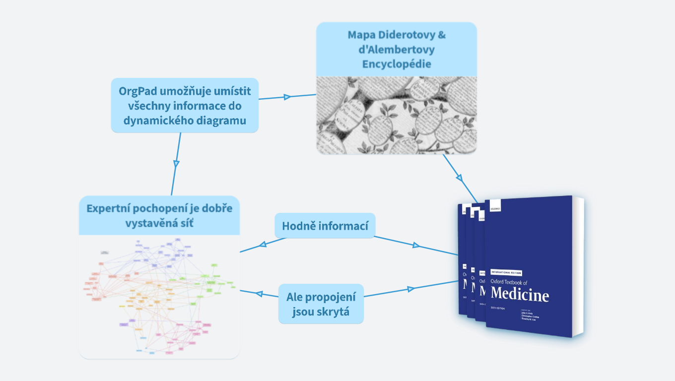 Medsoft 2024 - OrgPad
