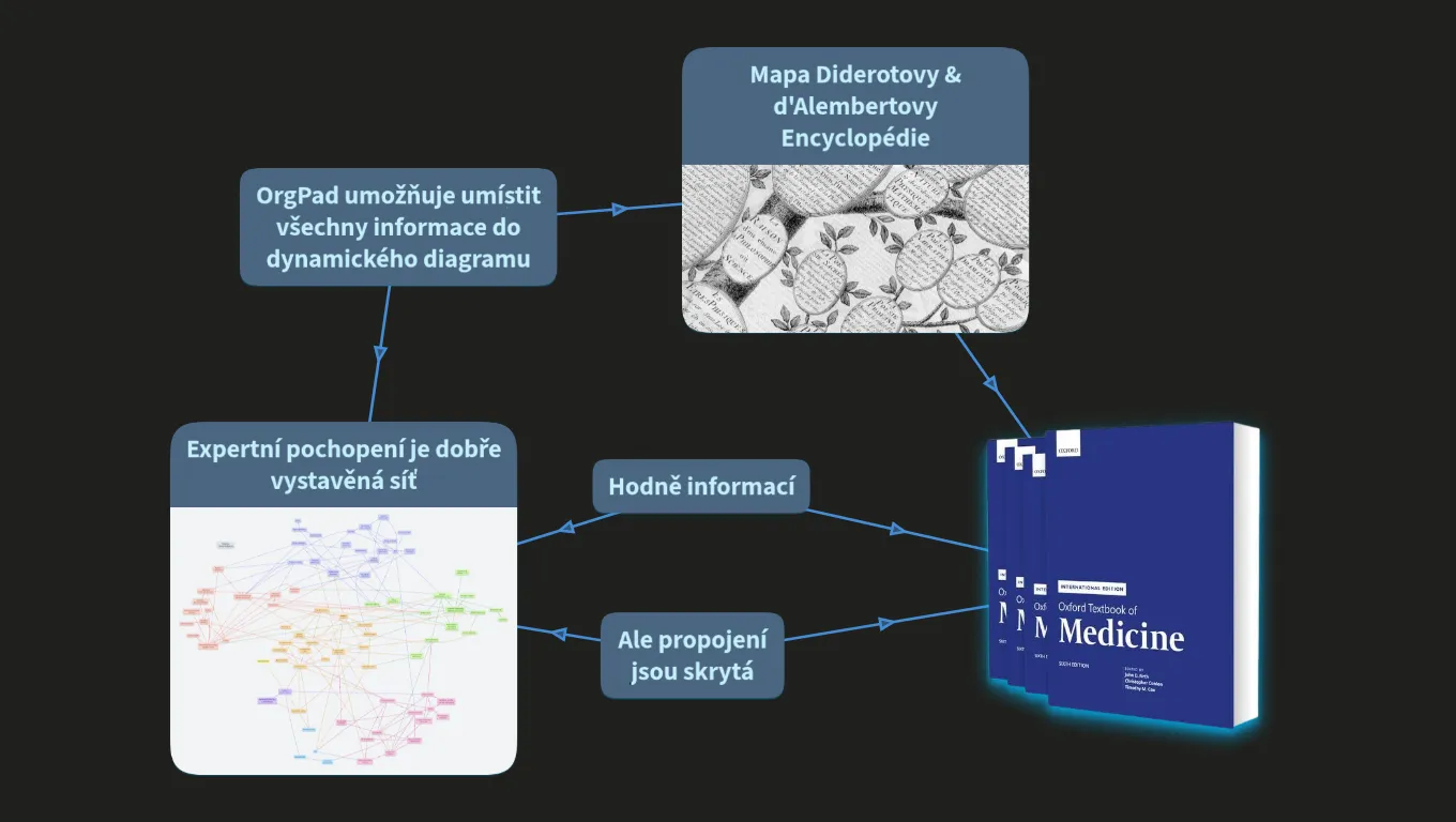 Medsoft 2024 - OrgPad