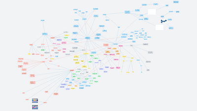 Digitální kompetence poněkud zeširoka (veřejná)