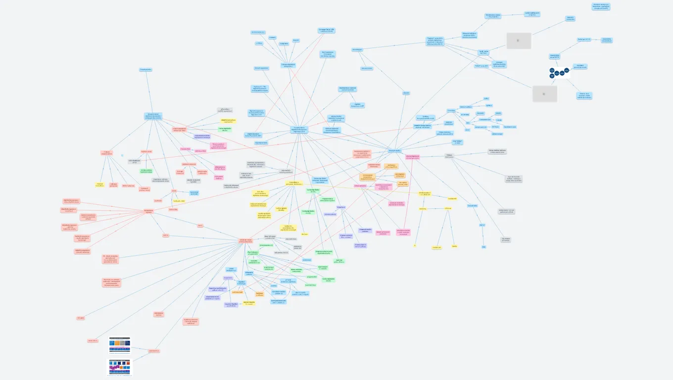 Digitální kompetence poněkud zeširoka (veřejná)