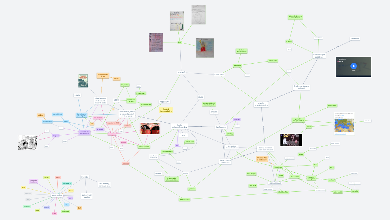 Tvoříme dějiny Beta