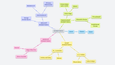 LIteratura 2. ročník: romantismus 