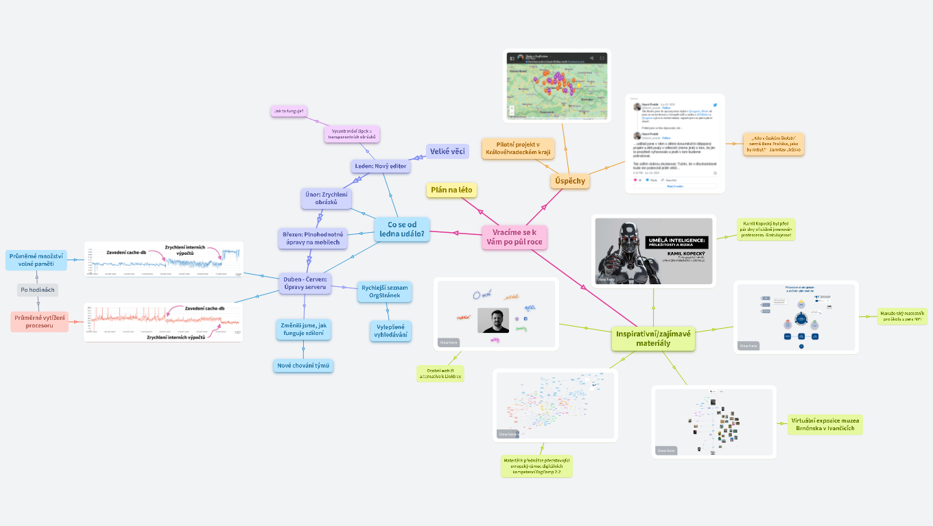 Inspirace, novinky a směřování OrgPadu 😍