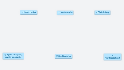 Maturitní otázky z matematiky