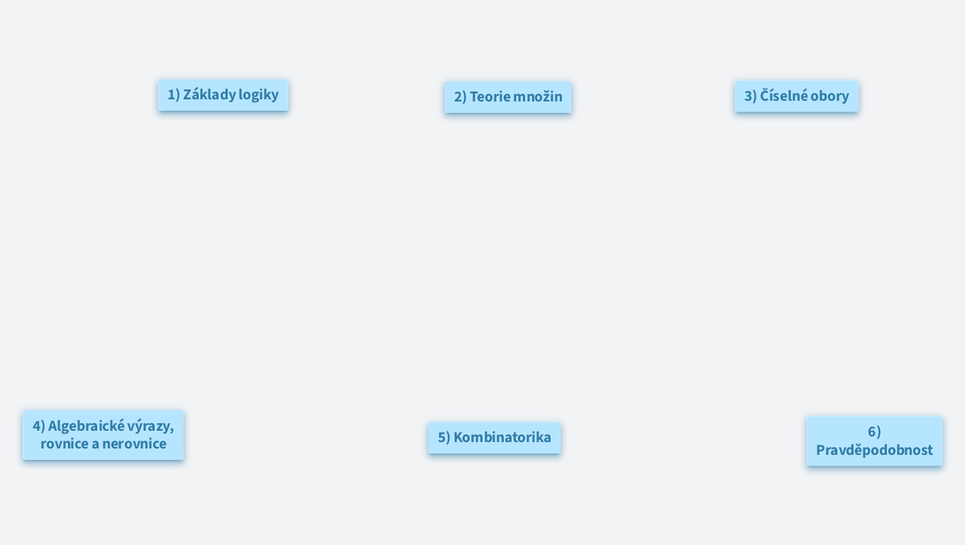 Maturitní otázky z matematiky