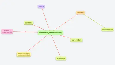 sluchatka a reproduktory