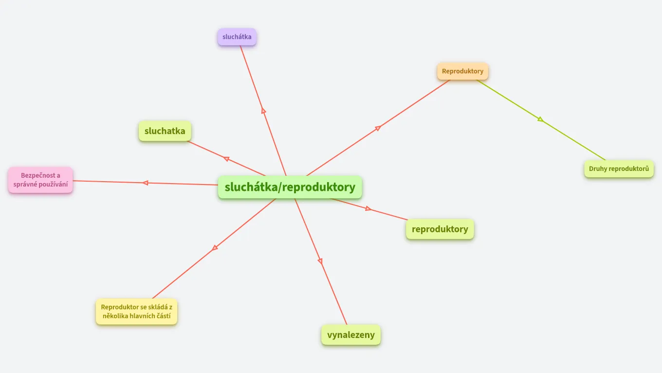 sluchatka a reproduktory