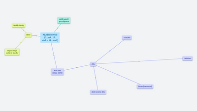 Literatura 1. ročník: klasicismus