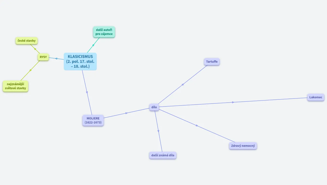 Literatura 1. ročník: klasicismus