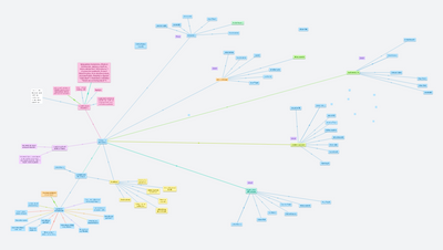 Octopus in the kitchen - kluci