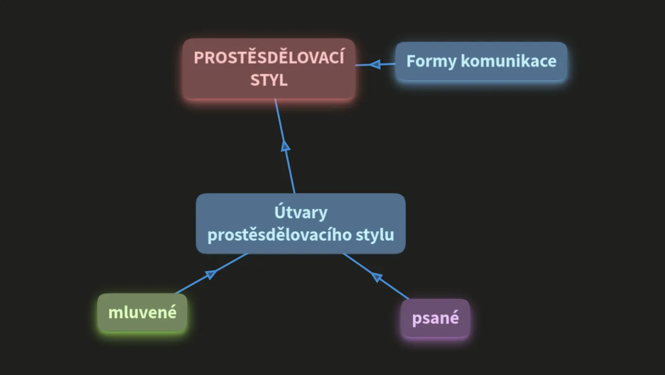 Funkční styl prostěsdělovací