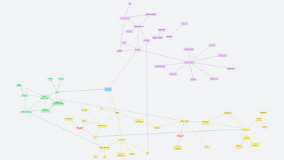 PG - Animace, video, zvuk