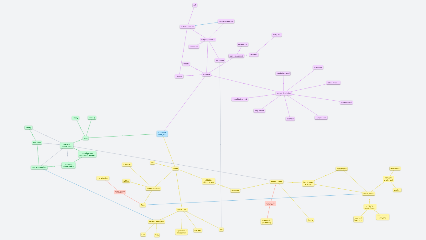 PG - Animace, video, zvuk