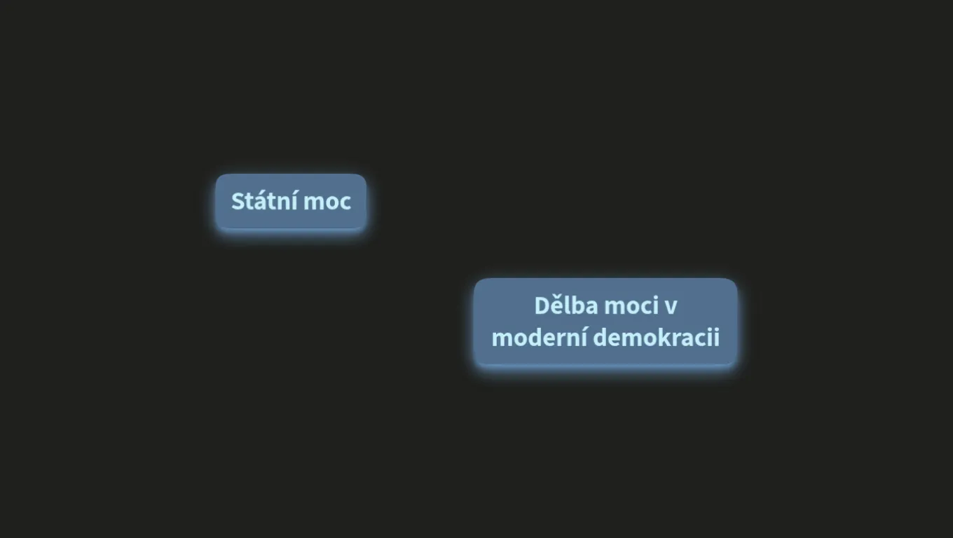 Dělba moci