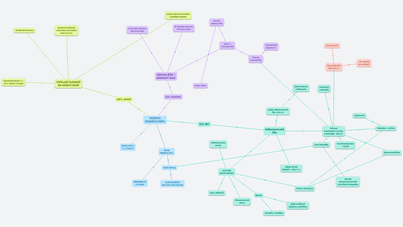 Počátky českého státu a první Přemyslovci