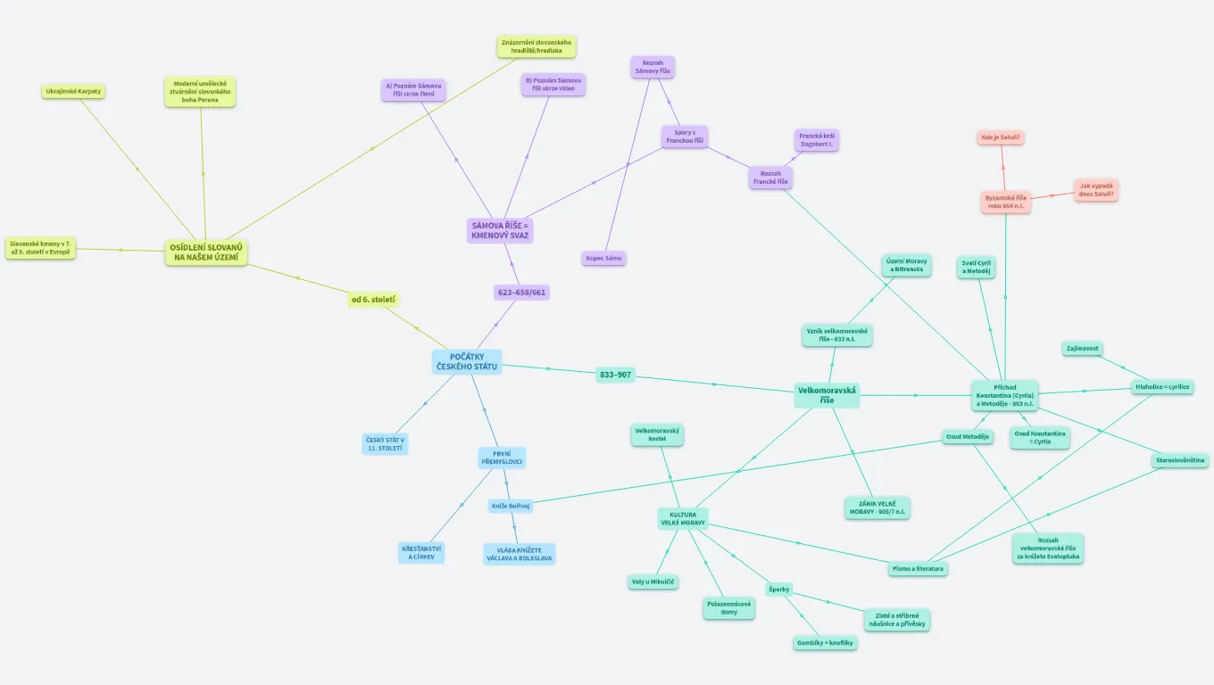 Počátky českého státu a první Přemyslovci