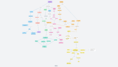 Didáctica de la gramática