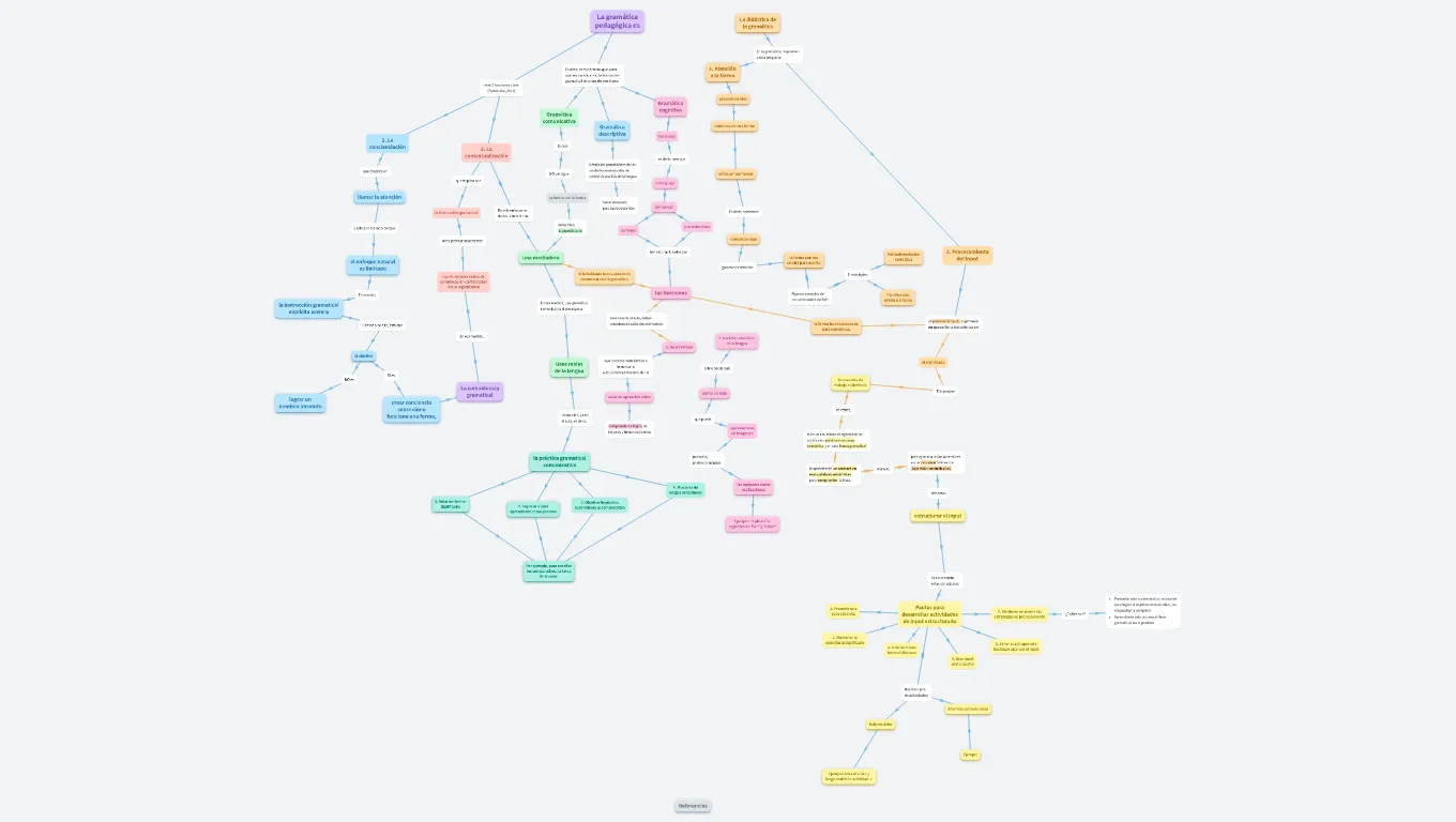 Didáctica de la gramática