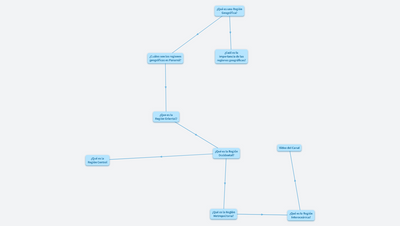 REGIONES GEOGRÁFICAS EN PANAMÁ