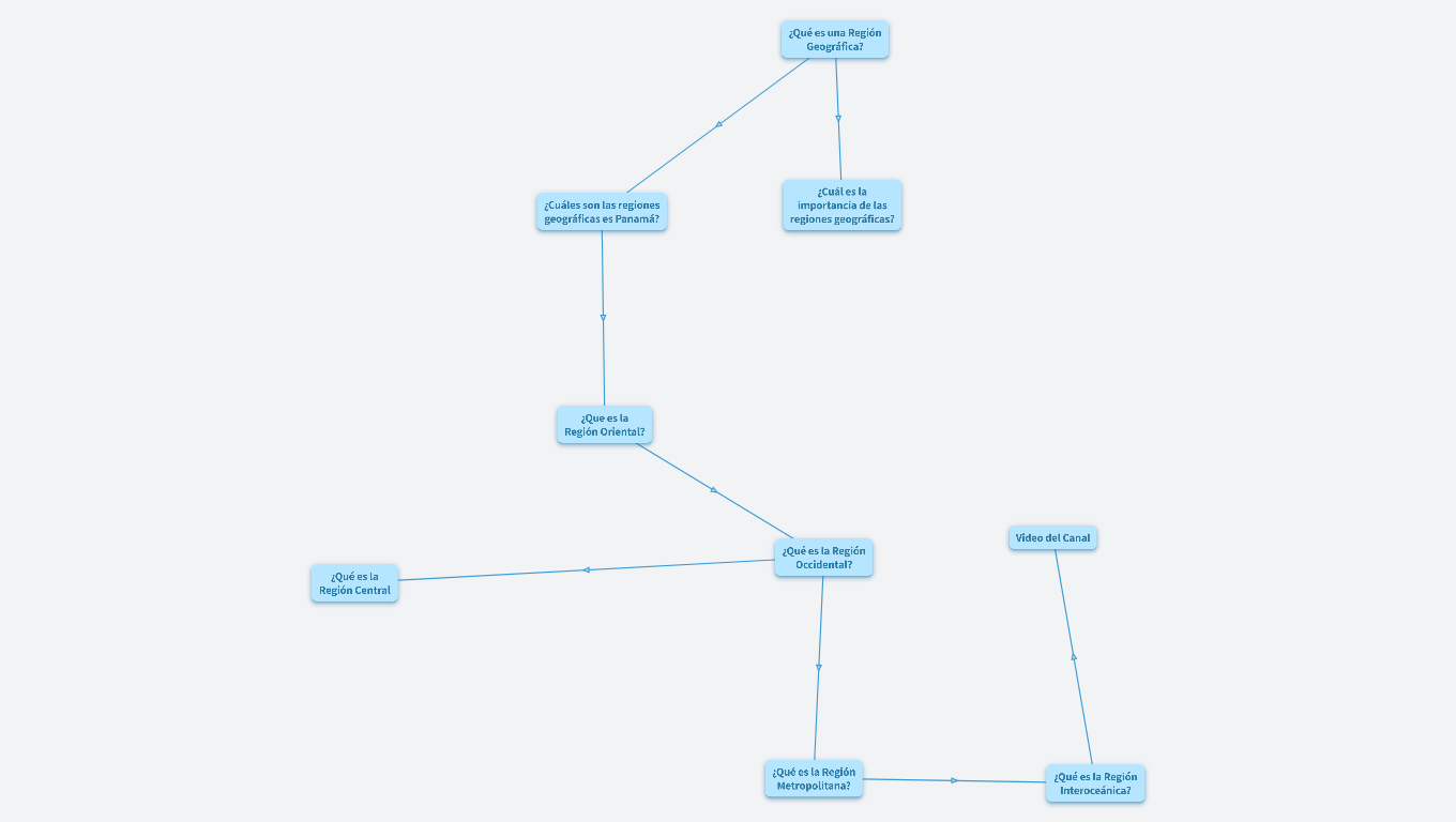 REGIONES GEOGRÁFICAS EN PANAMÁ