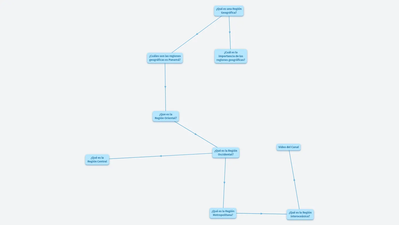 REGIONES GEOGRÁFICAS EN PANAMÁ