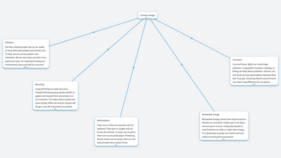 Different Prospest of Environmental Protection A2 level ESL