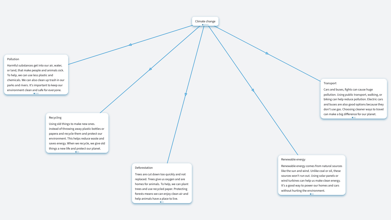 Different Prospest of Environmental Protection A2 level ESL