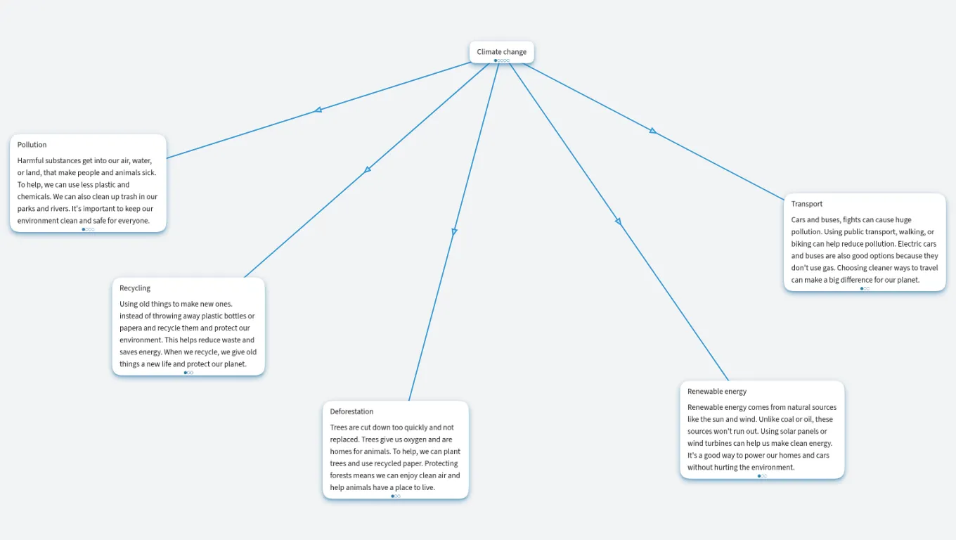 Different Prospest of Environmental Protection A2 level ESL