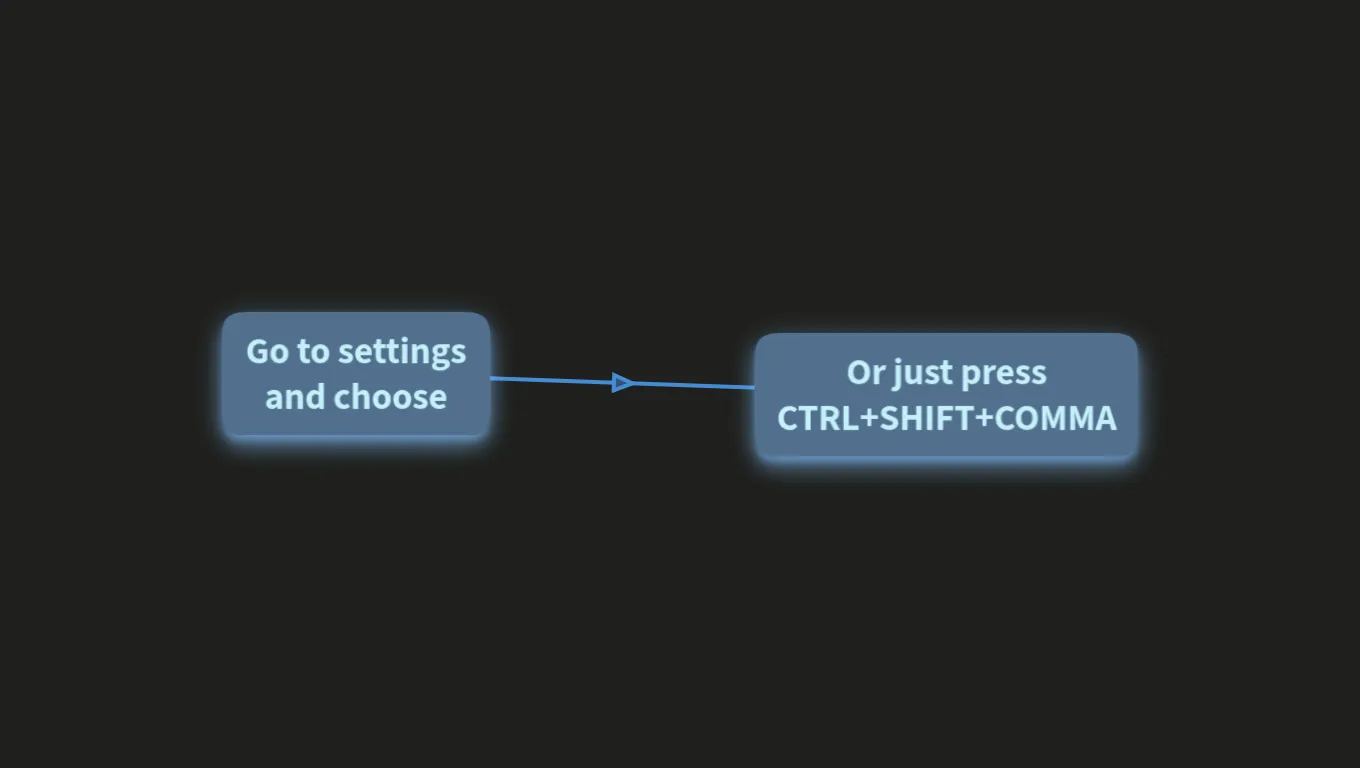 How to use dark mode in OrgPad?