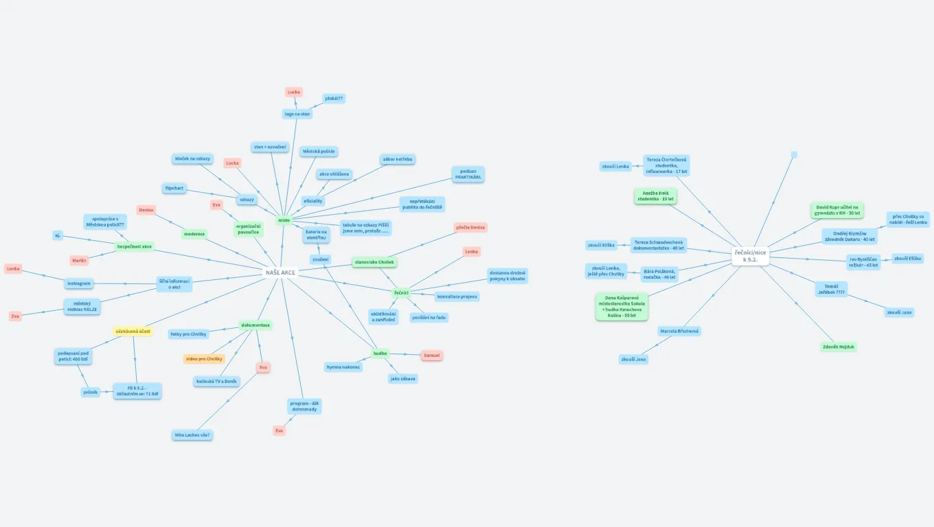 15.2. za slušnost s Milionem chvilek